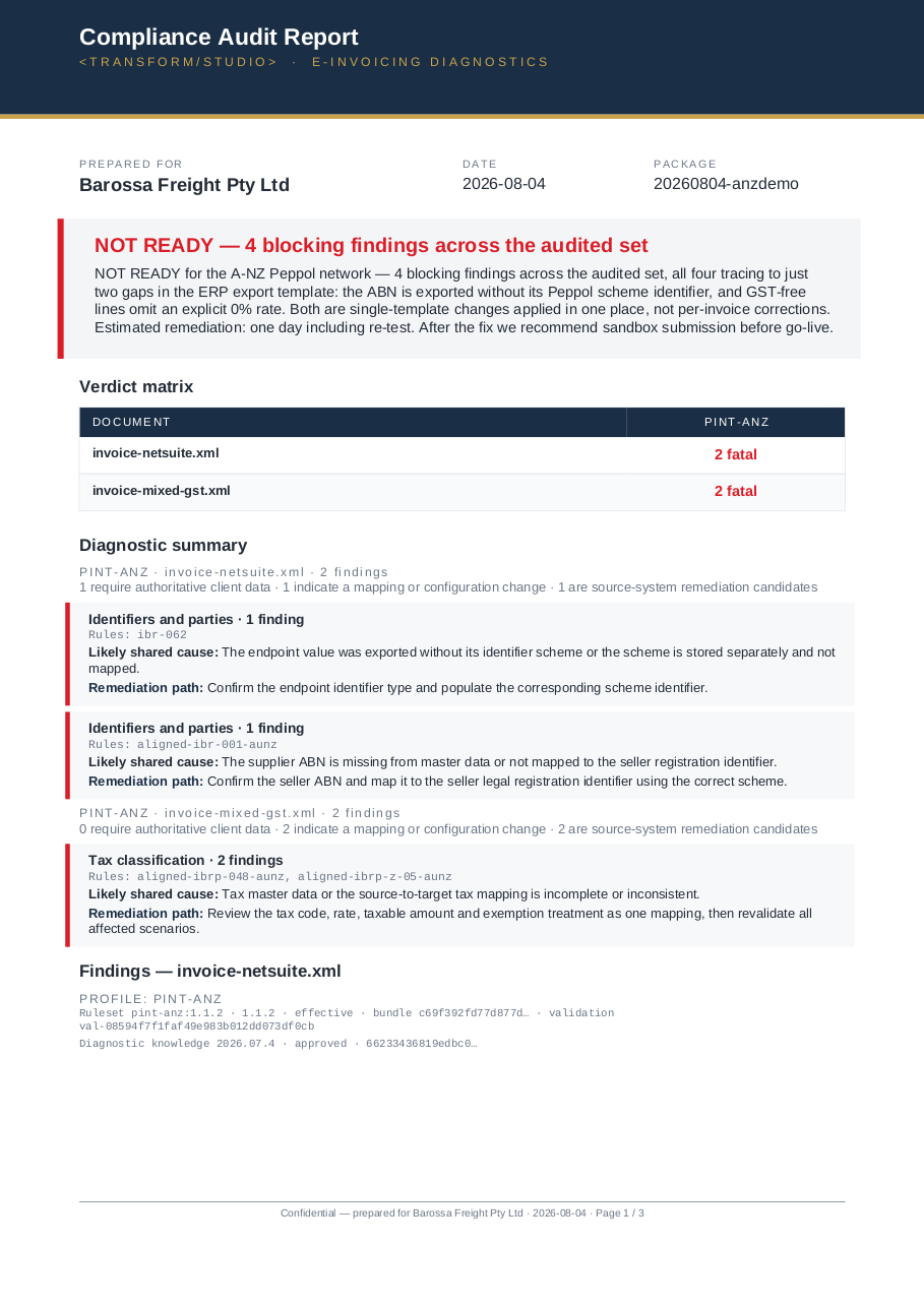 First page of a sample Transform Studio compliance audit report
